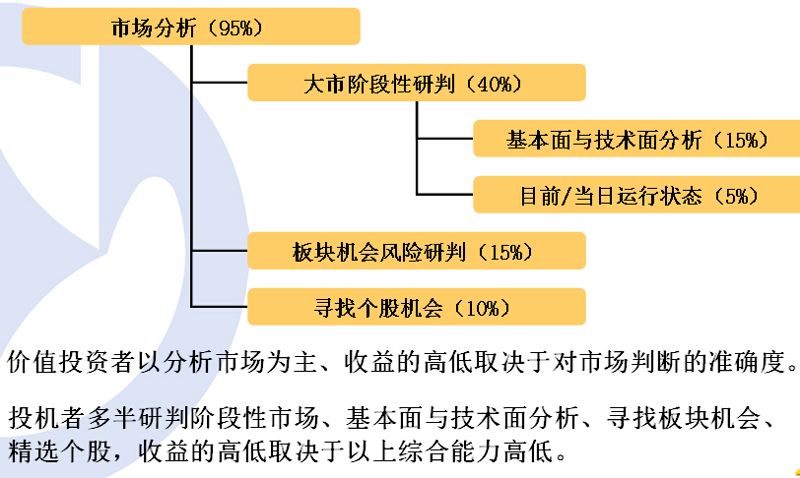 股票投资顾问：如何选择一位靠谱的顾问？