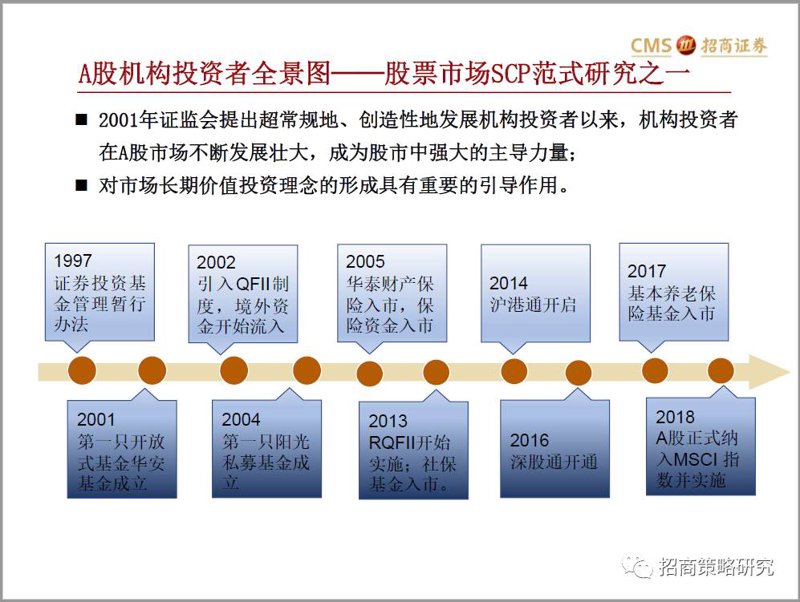 证券投资策略