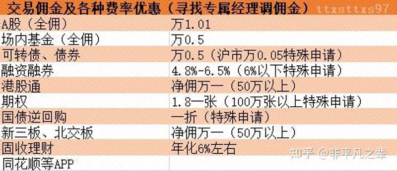 股票投资顾问