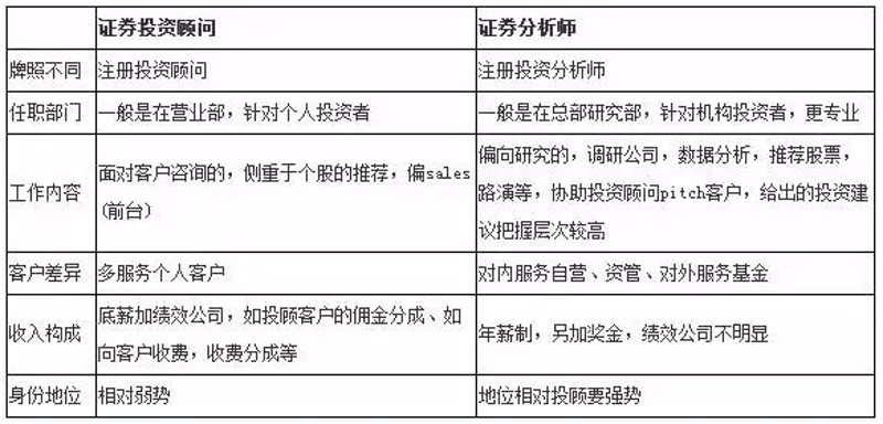 证券投资顾问