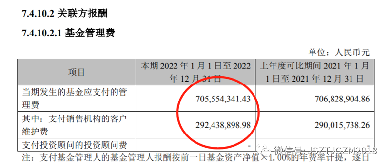 投资顾问费